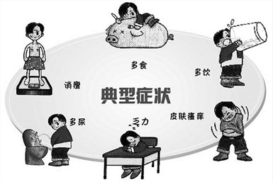 贝斯曼上线糖尿病预防及检测仪器——糖尿病足筛查盒